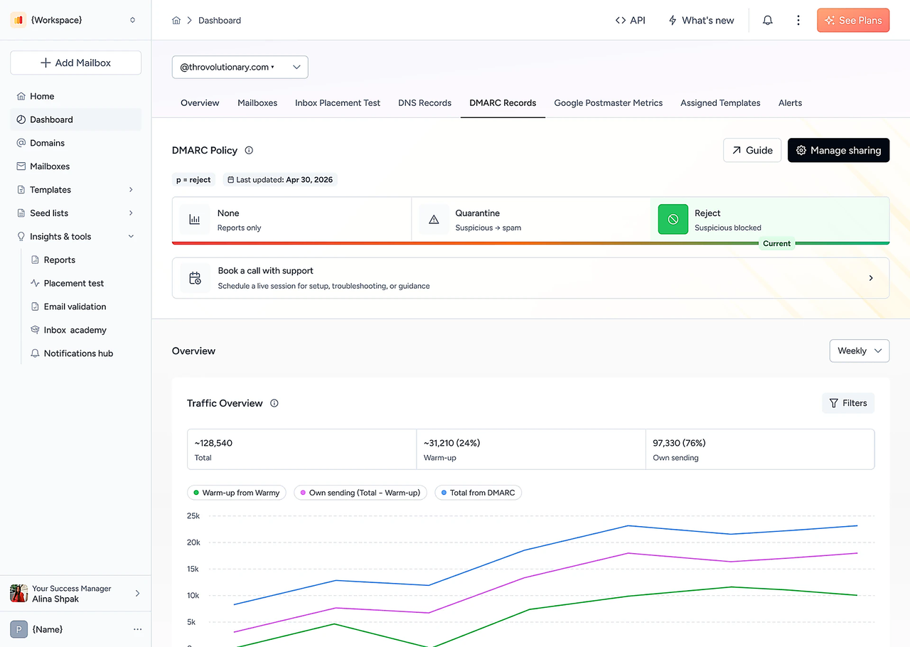 Warmy DMARC dashboard showing the policy moving from none to reject