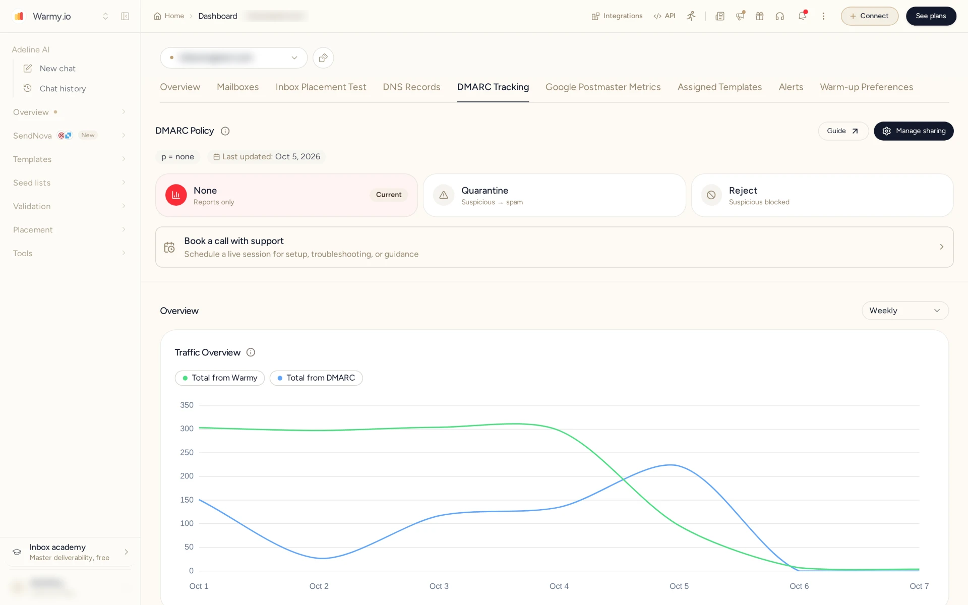 DMARC Tracker
