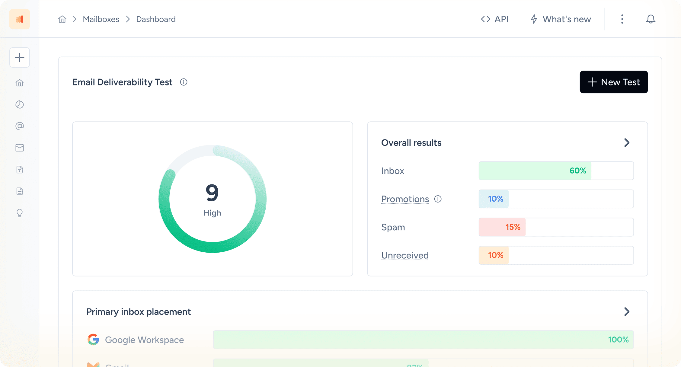 Deliverability Insights