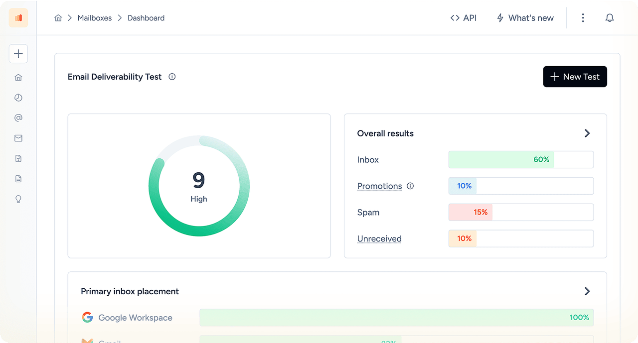 Deliverability Insights