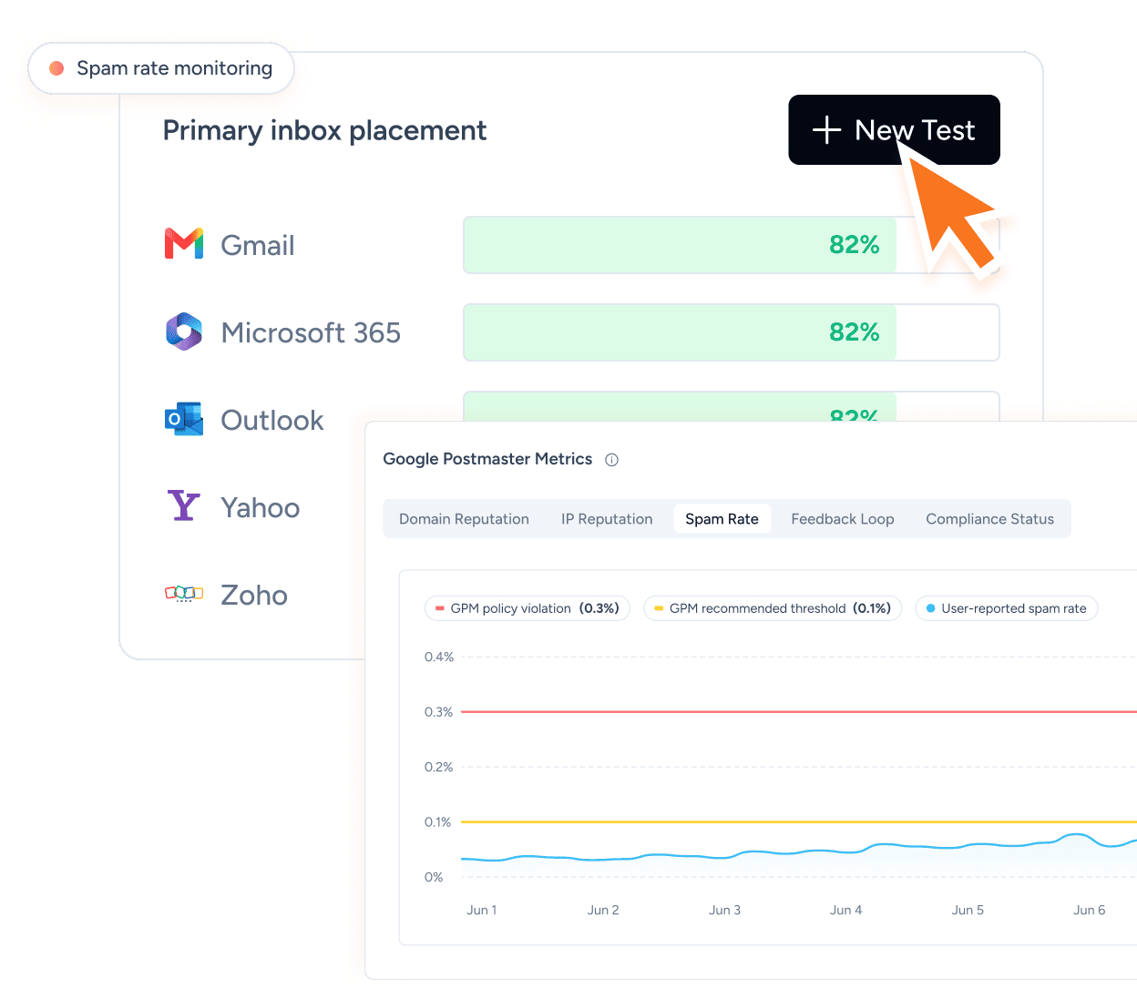 Increase open and click rates