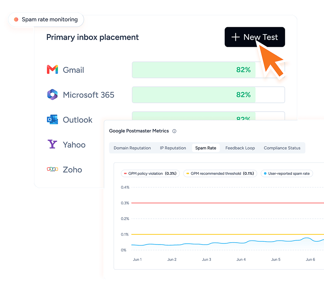 Increase open and click rates