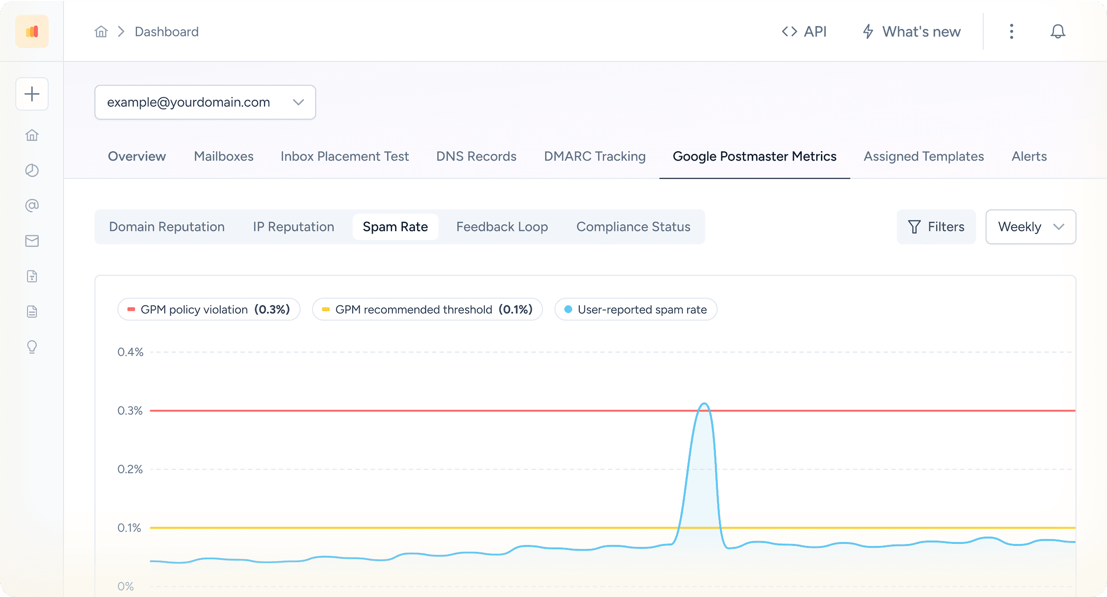 Google Postmaster Integration