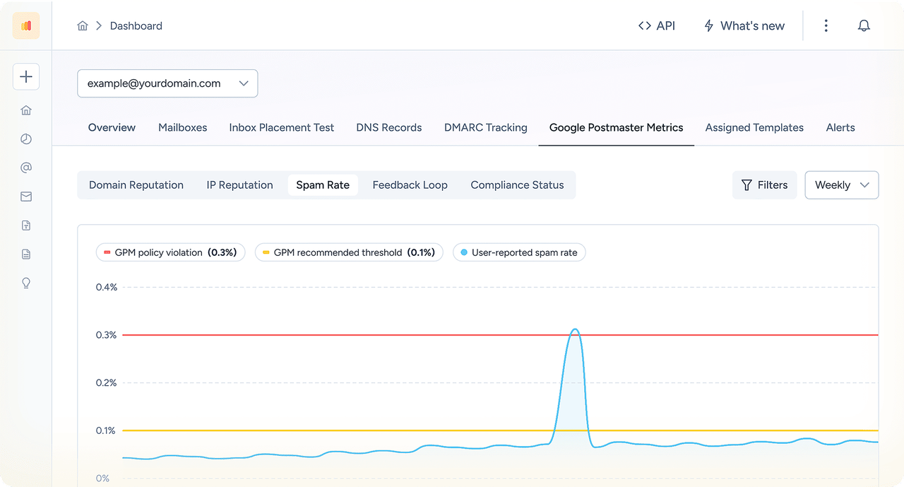 Google Postmaster Integration