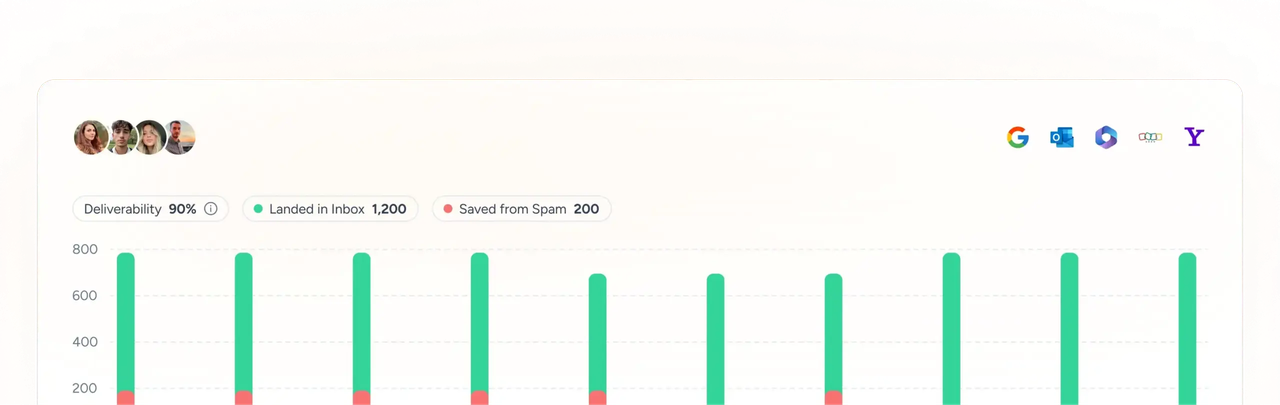Improve Email Deliverability & Engagement