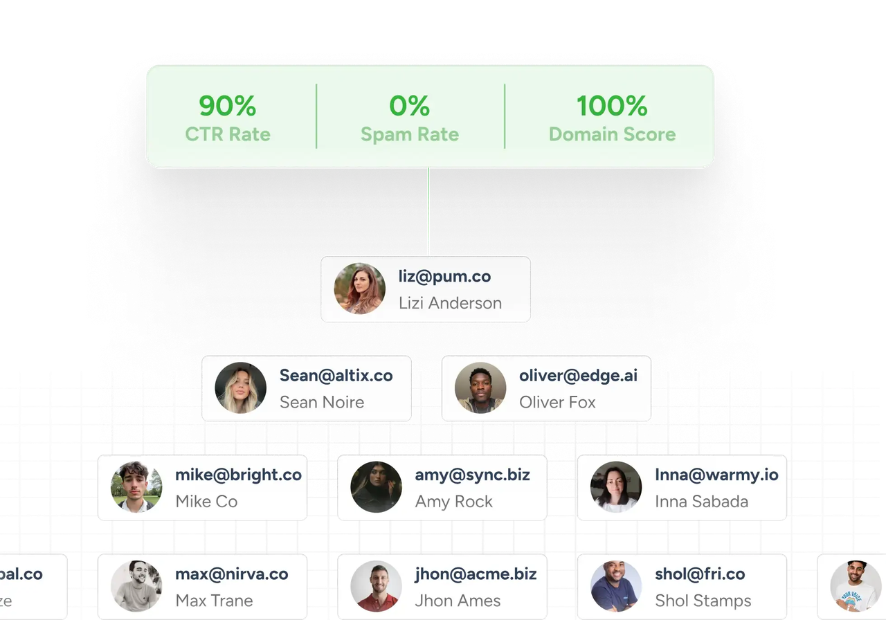 Scale Without Risks